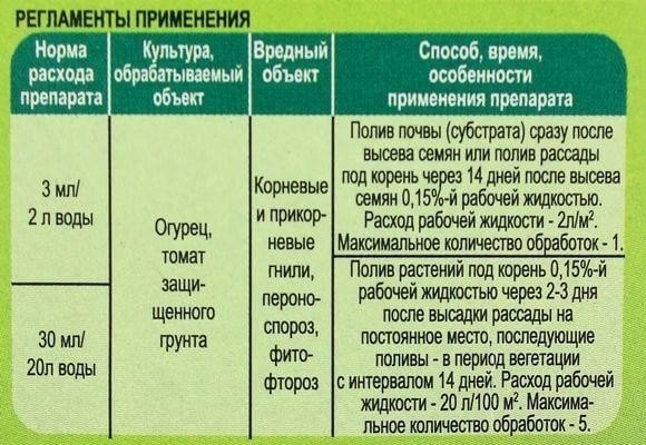 Гербицид спрут экстра норма расхода