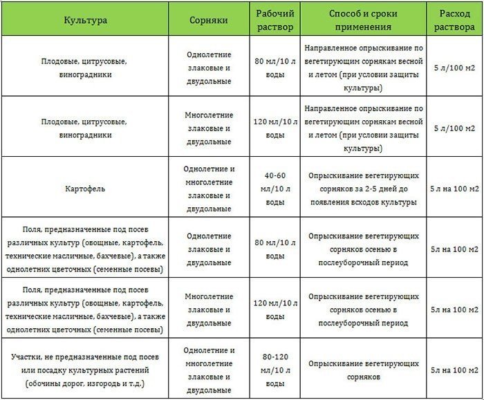 Гербицид спрут экстра норма расхода