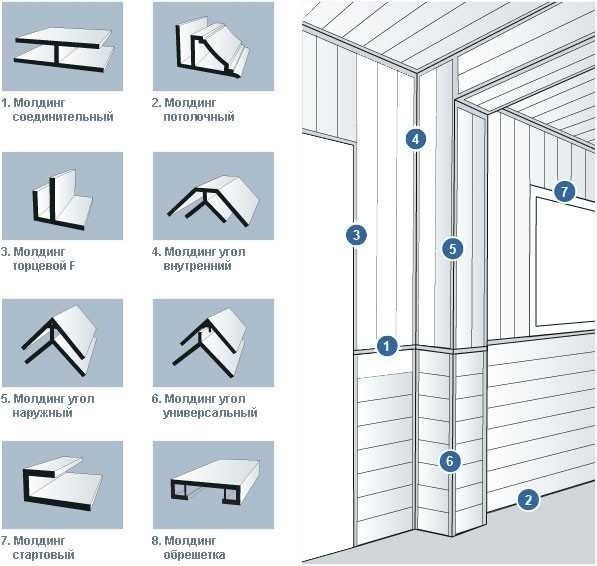 Схема монтажа стеновых панелей пвх