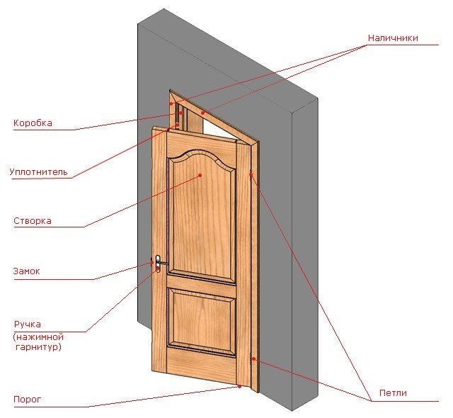 Деревянные двери входные установка схема