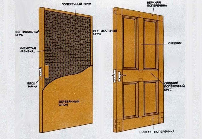 Дверной блок филенчатой конструкции