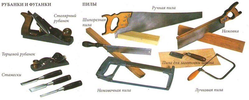 Ручной деревообрабатывающий инструмент