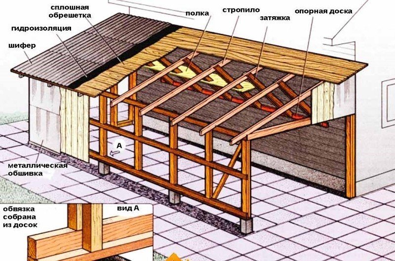 Пристройка с односкатной крышей