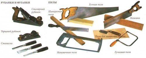 Ручной столярный инструмент