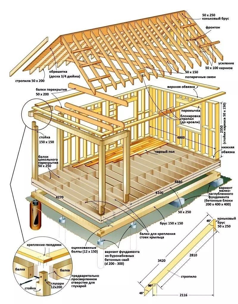 Схема установки каркасного дома