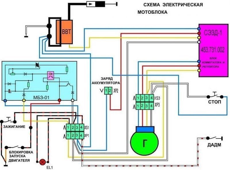 Схема электрическая мотоблока мотор сич