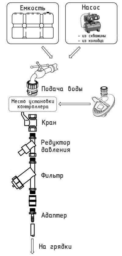 Схема подключения редуктора давления для капельного полива