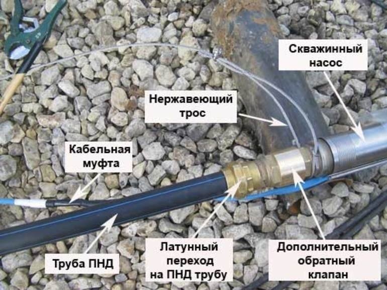 Соединение электрокабеля скважинного насоса